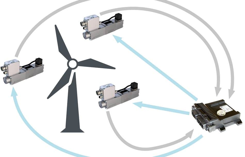 Proportional-Schieberventile in Windkraftanlagen